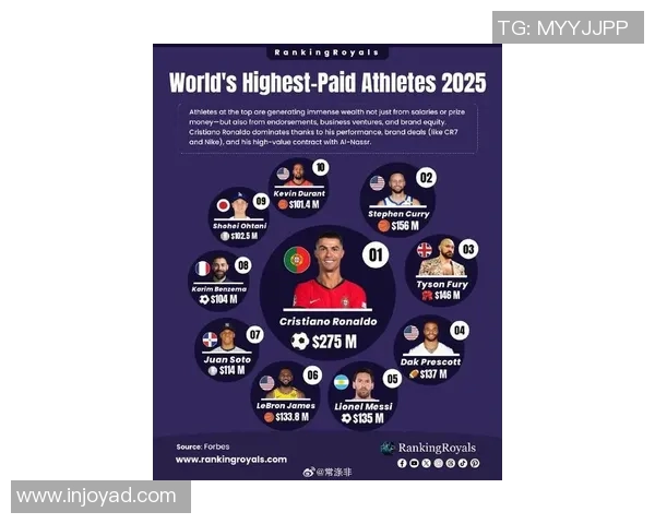 篮球与足球巨星年薪对比分析 谁才是全球体育界收入最高的明星